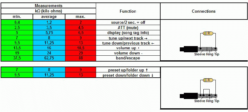 Файл:Pioneer wired remote 1.gif